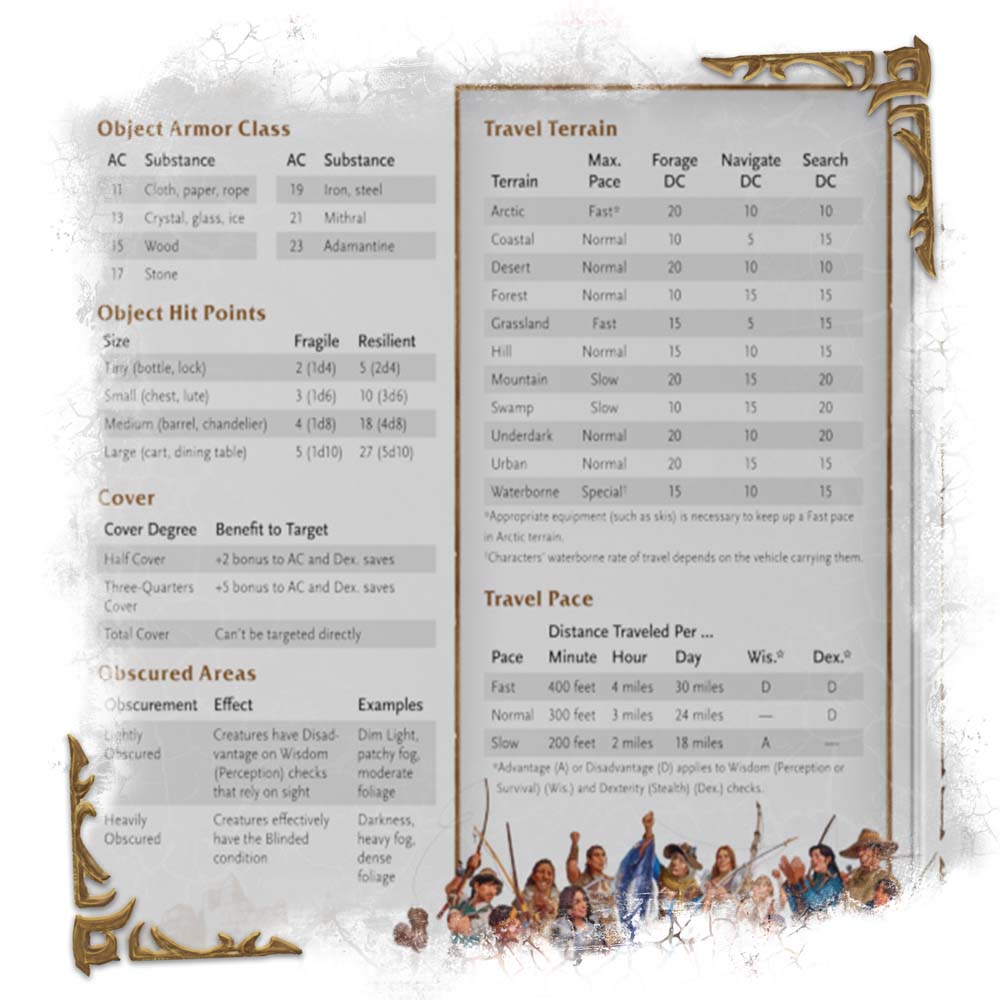 Dungeons & Dragons - World of Warcraft - Dungeon Master's Screen - Packshot 5