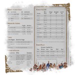 Dungeons & Dragons - World of Warcraft - Dungeon Master's Screen - Packshot 5