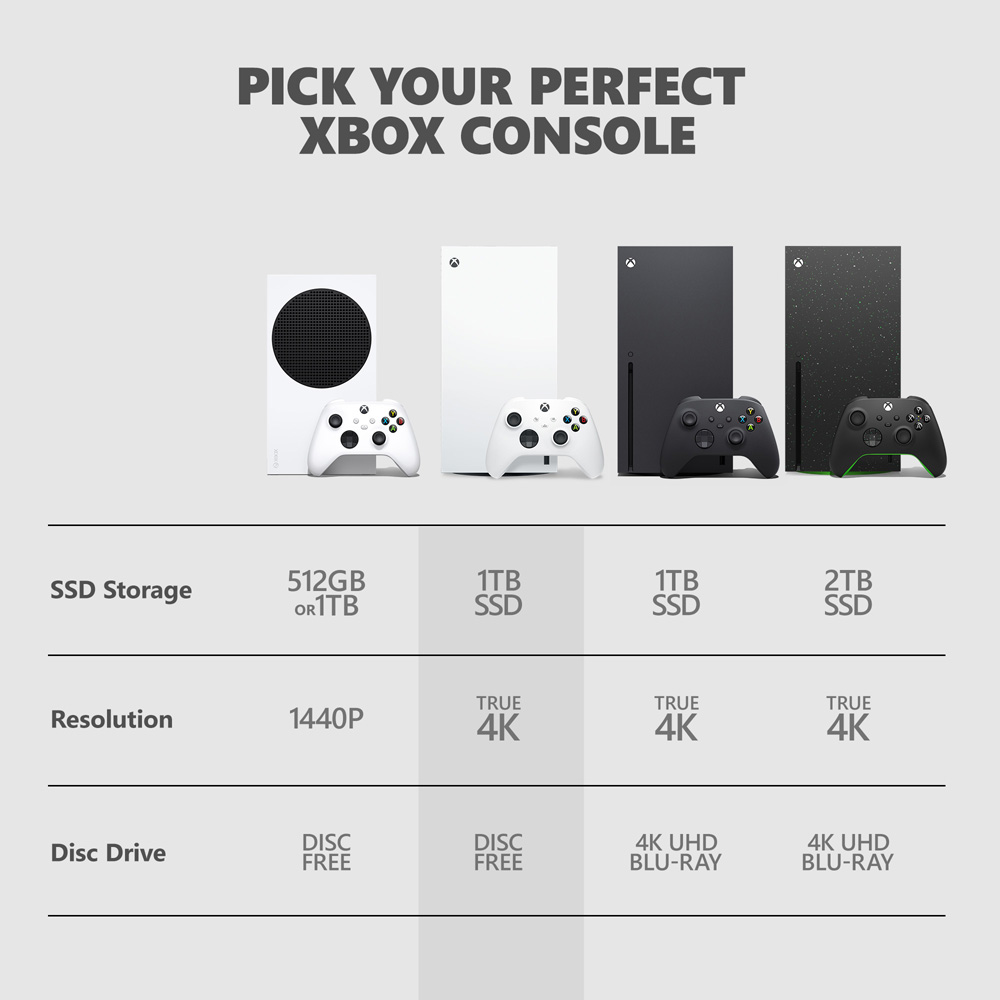 Xbox Series X Console 1TB - Robot White Digital Edition - Packshot 6