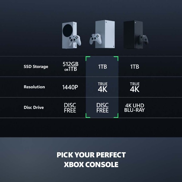 Xbox Series X Console 1TB - Robot White Digital Edition - Packshot 5