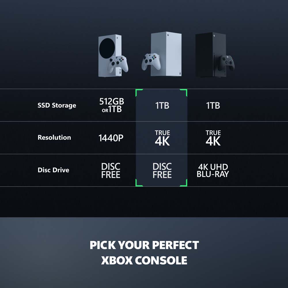 Xbox Series X Console 1TB - Robot White Digital Edition - Packshot 5