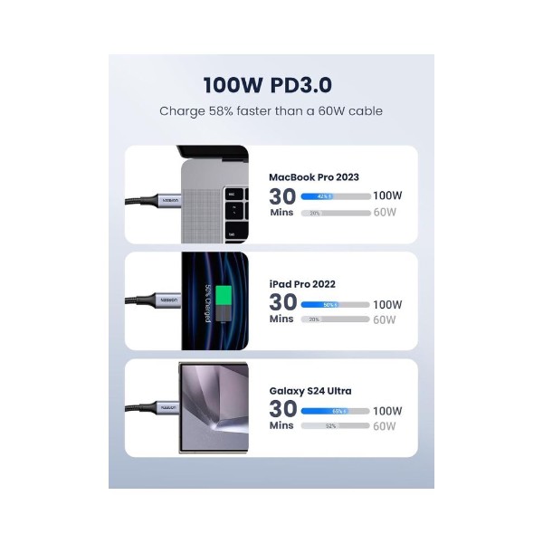UGREEN 100W USB-C to USBC Charger Cable 6.6FT Fast Charging iPhone 15 MacBook Pro Samsung Galaxy S24 - Packshot 2