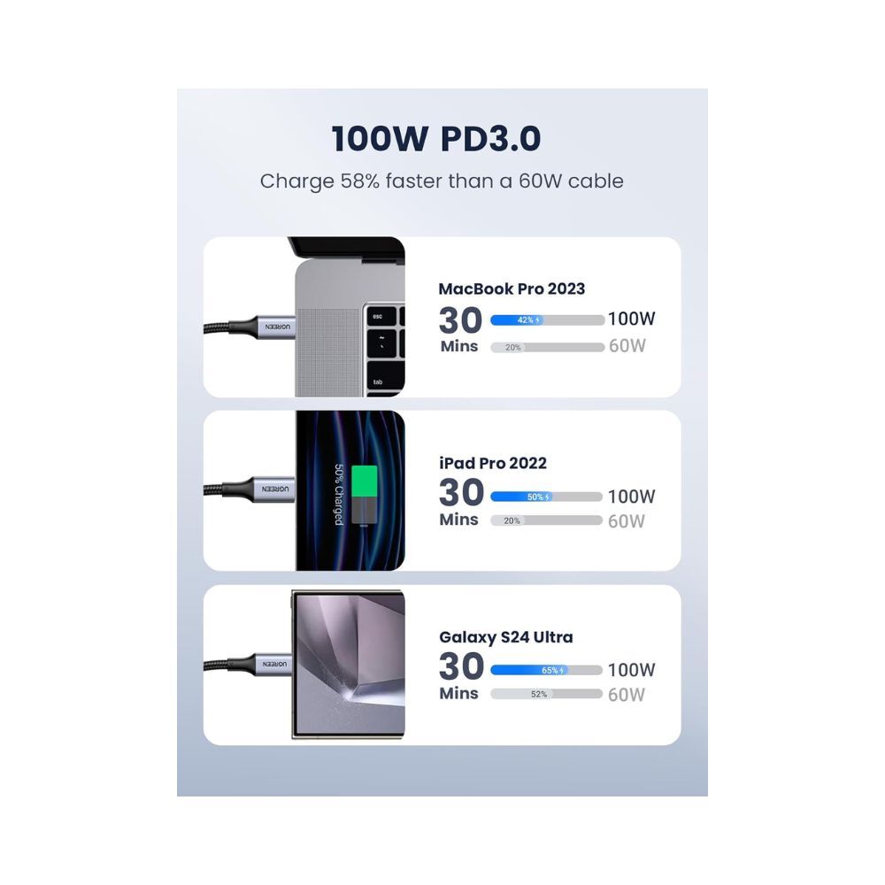 UGREEN 100W USB-C to USBC Charger Cable 6.6FT Fast Charging iPhone 15 MacBook Pro Samsung Galaxy S24 - Packshot 2