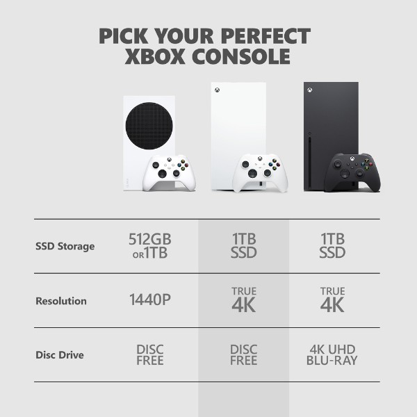 Xbox Series X Console 1TB - Robot White Digital Edition - Packshot 5