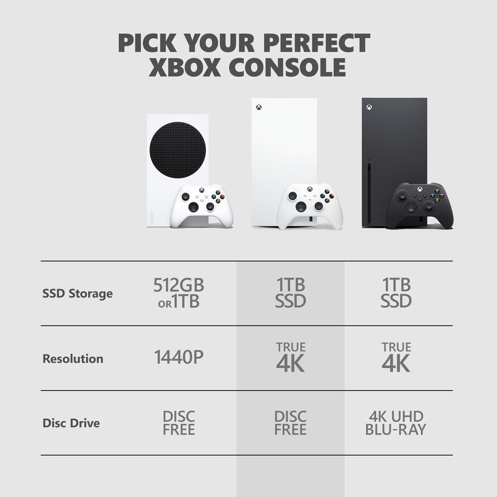 Xbox Series X Console 1TB - Robot White Digital Edition - Packshot 5