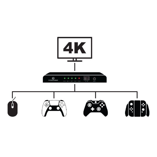 Powerwave - HDMI 4K 2.0 4 Port Switch - Packshot 3