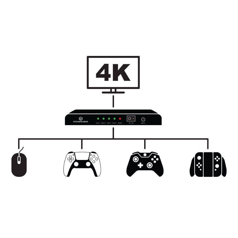 Powerwave - HDMI 4K 2.0 4 Port Switch - Packshot 3