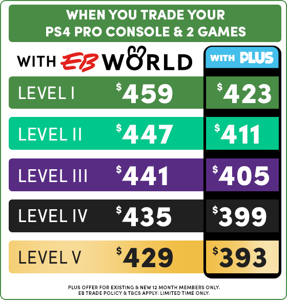 Get It Even Cheaper When You Trade with EB World or EB World Plus