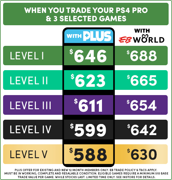 PlayStation 5 Digital Trade Deals - EB Games Australia