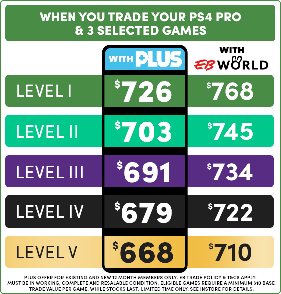 PlayStation 5 Disc Trade Deals - EB Games Australia
