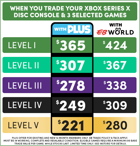 PlayStation 5 Disc Trade Deals - EB Games Australia