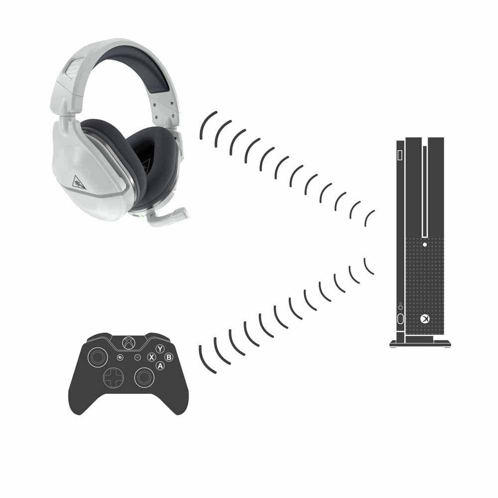 Wireless Gaming Headset for Xbox 