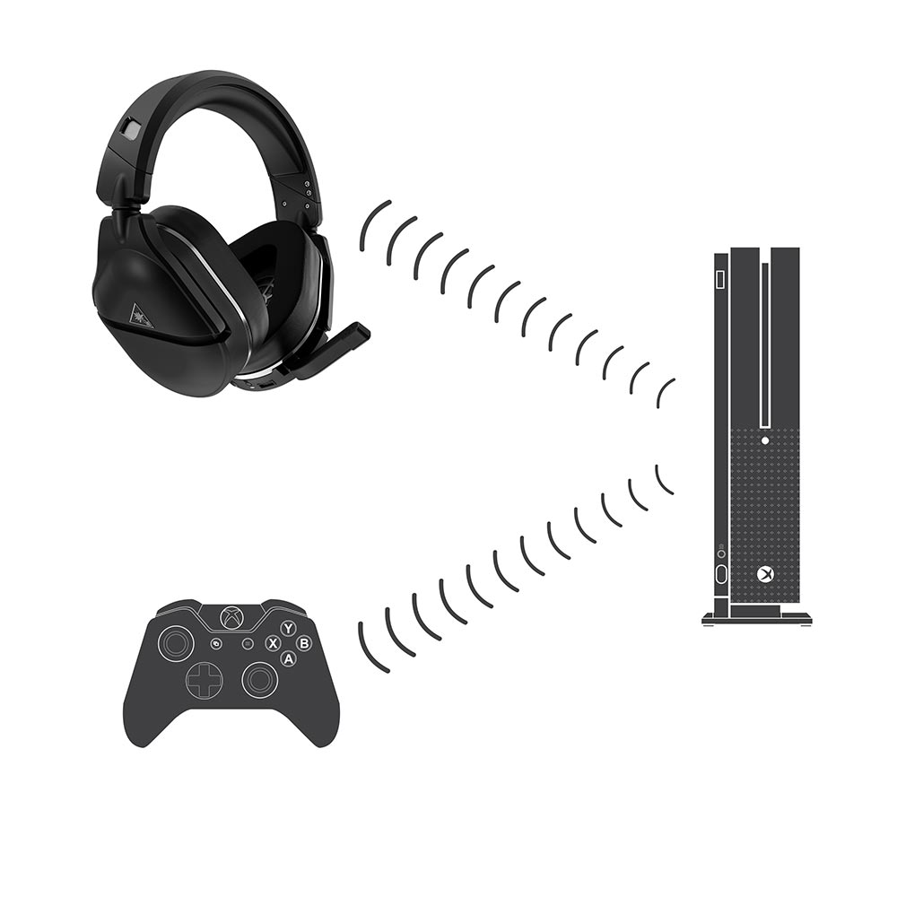Turtle Beach Stealth 700 Gen 2 Premium 