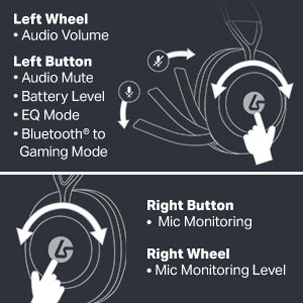 LucidSound LS500P Wireless Gaming Headset - White - Screenshot 11